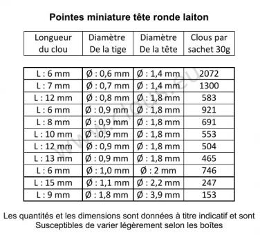 Pointe Miniature Tête ronde Laiton (30g) L : 10 mm - Ø 0.9 mm