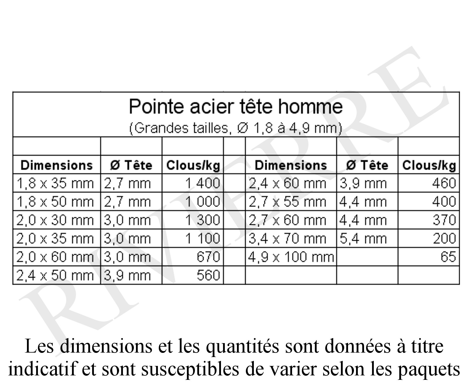 Clous Spécial Béton Acier, Standers Tête Homme, Diam.1.6 X L.30 Mm